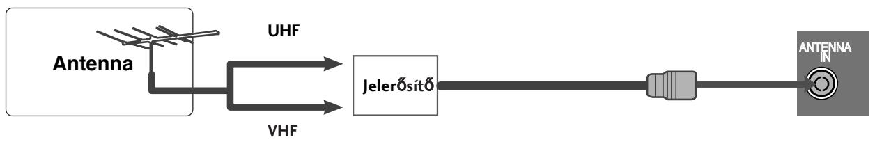 LG 32PG6000 - Antenna csatlakoztatása - 2