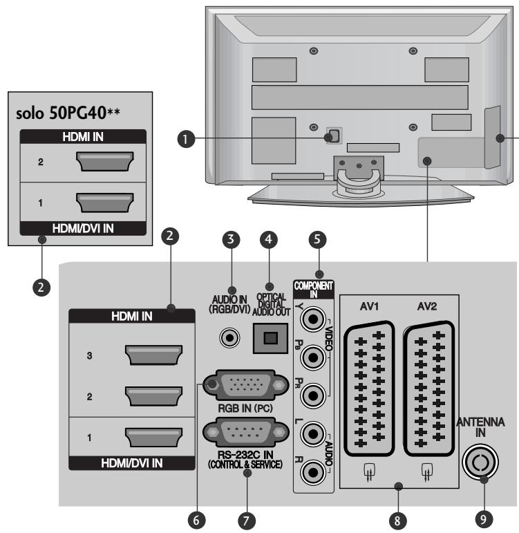 LG 32PG6000 - INFORMAZIONI SUL PANNELLO POSTERIORE - 1