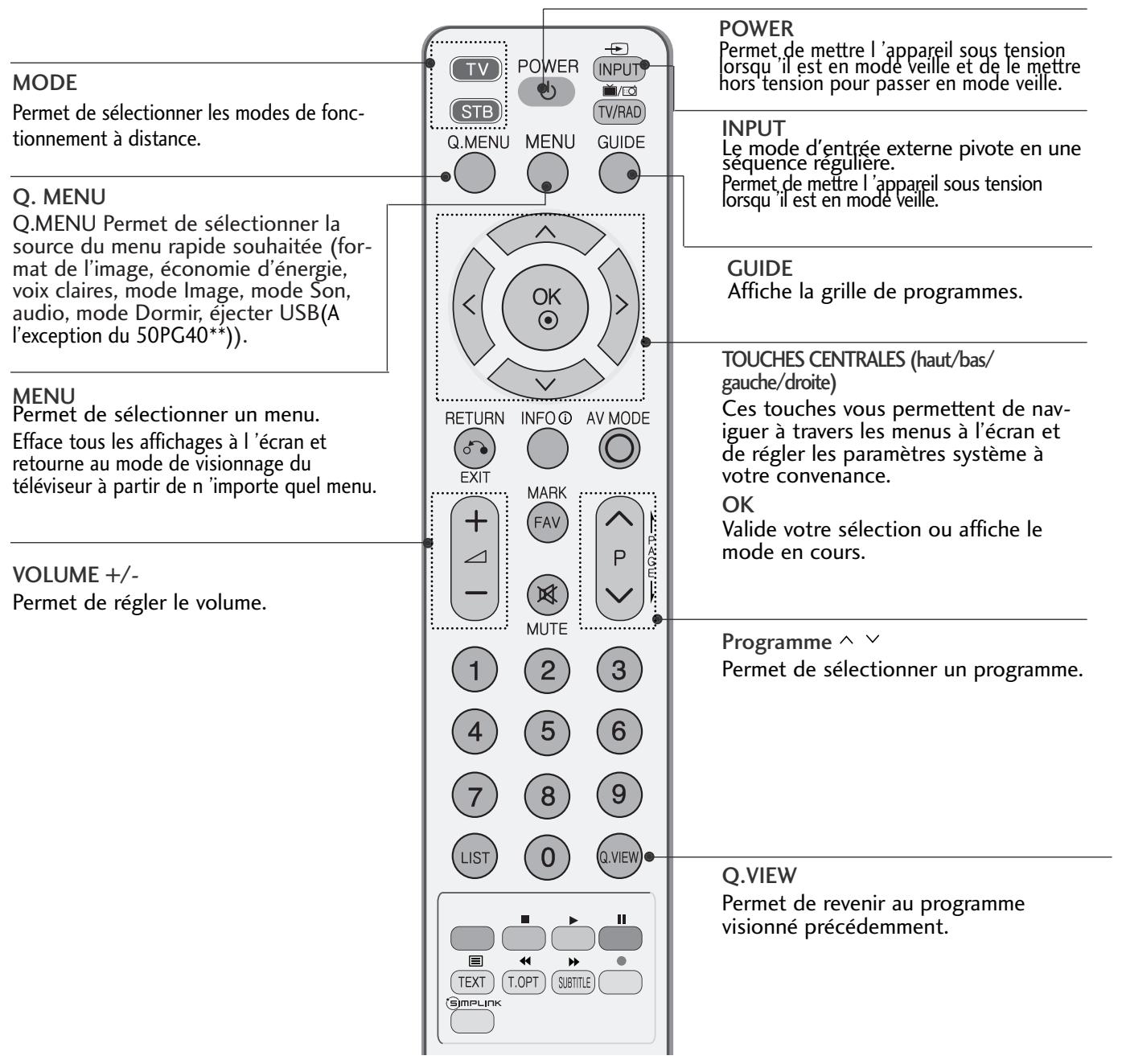 LG 32PG6000 - Fonctions des touches de la télécommande - 1