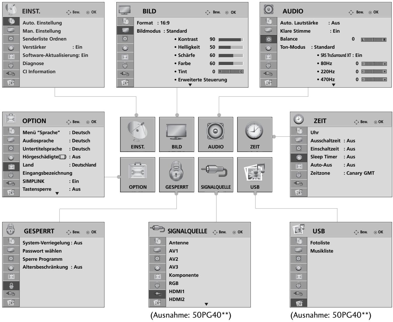LG 32PG6000 - AUSWAHL UND EINSTELLUNG DER OSD-MENUS - 1