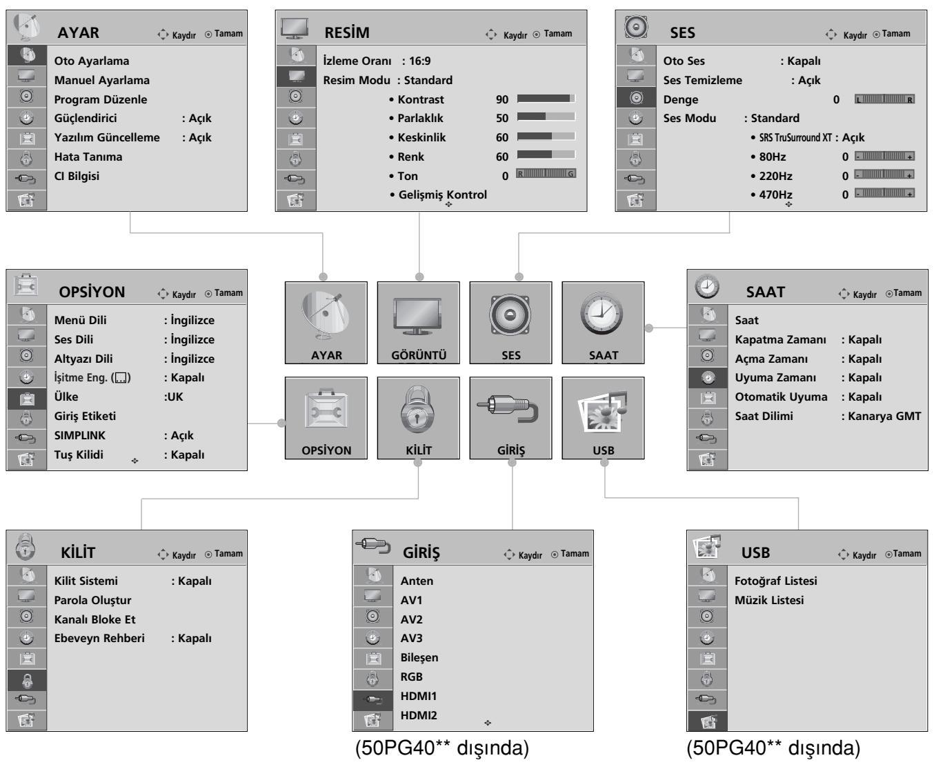 LG 32PG6000 - EKRAN ÜSTÜ MENÜLERİN IN SEÇİMI VE AYARLANMASI - 1
