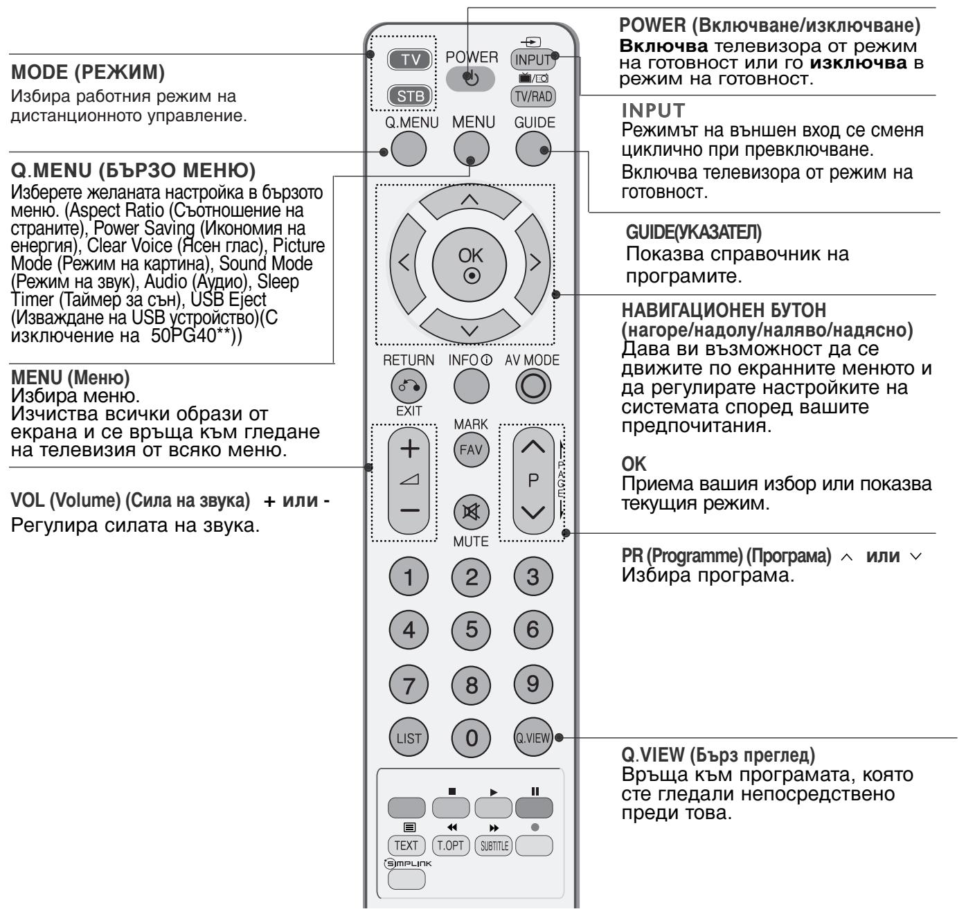 LG 32PG6000 - Функции на сытонту на дистанцноното упразвленье - 1
