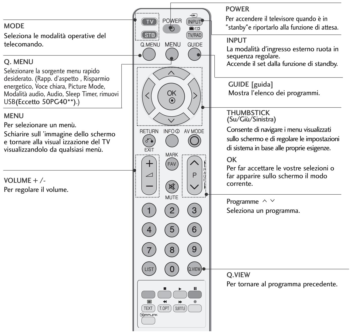 LG 32PG6000 - CONTROLLI DEL TELECOMANDO - 1