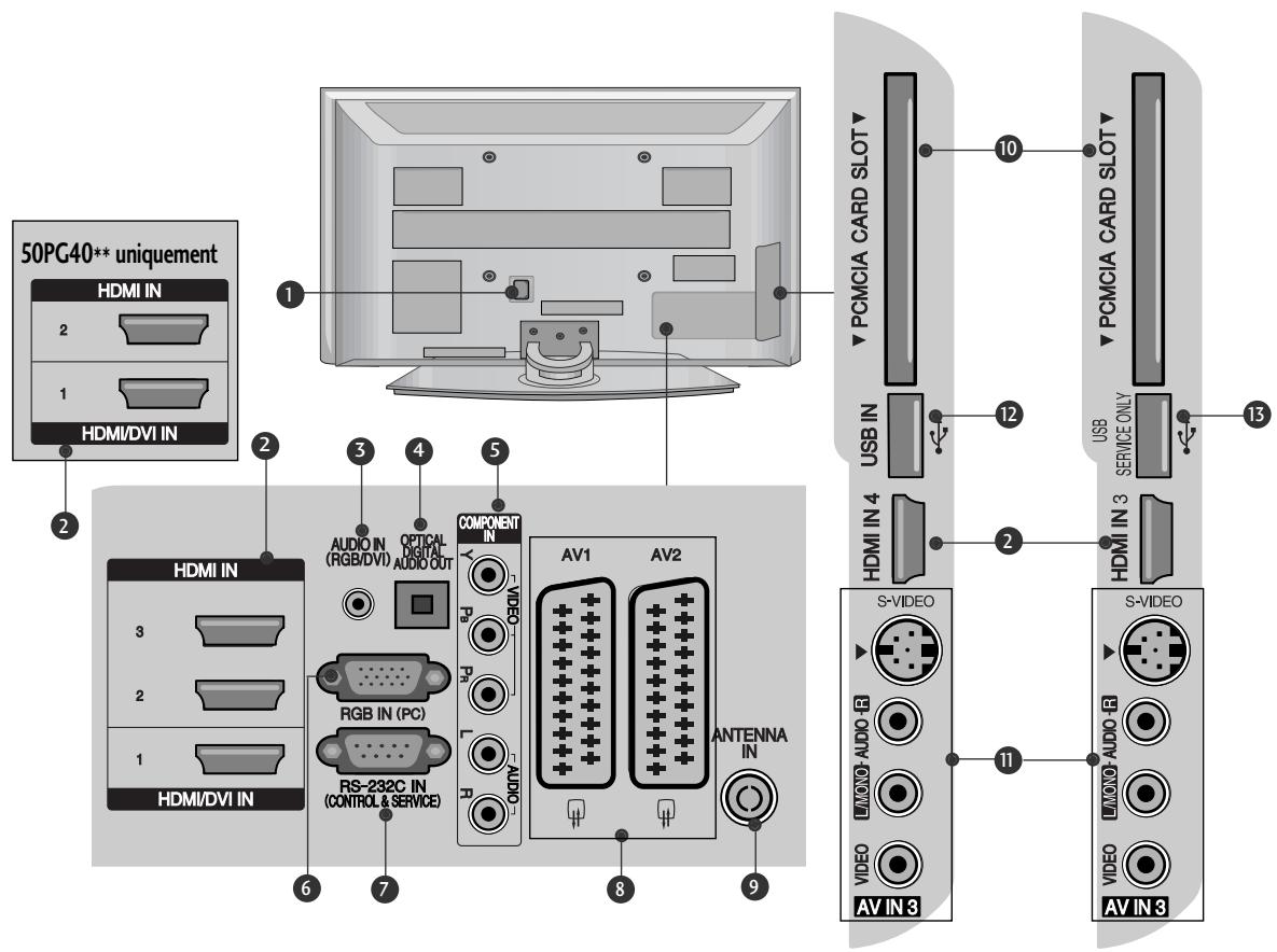 LG 32PG6000 - Informations sur le panneau arrière - 1