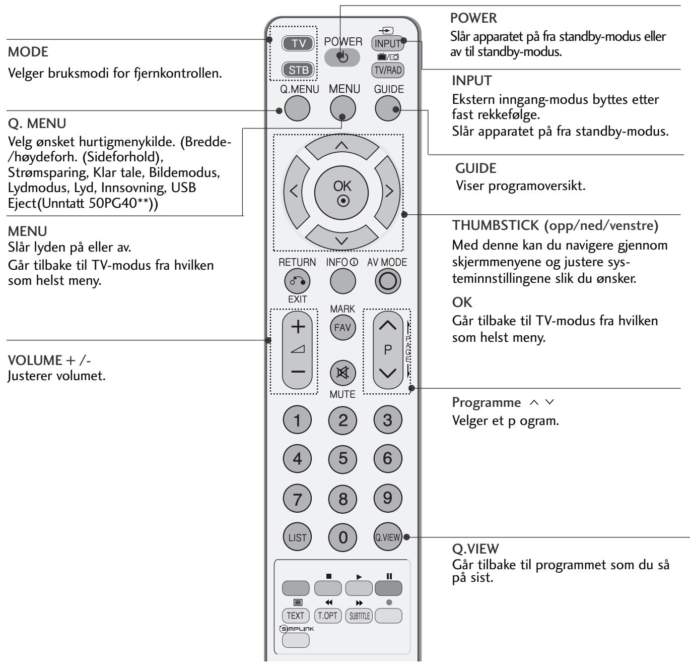LG 32PG6000 - TASTEFUNKSJONER PÅ FJERNKONTROLLEN - 1
