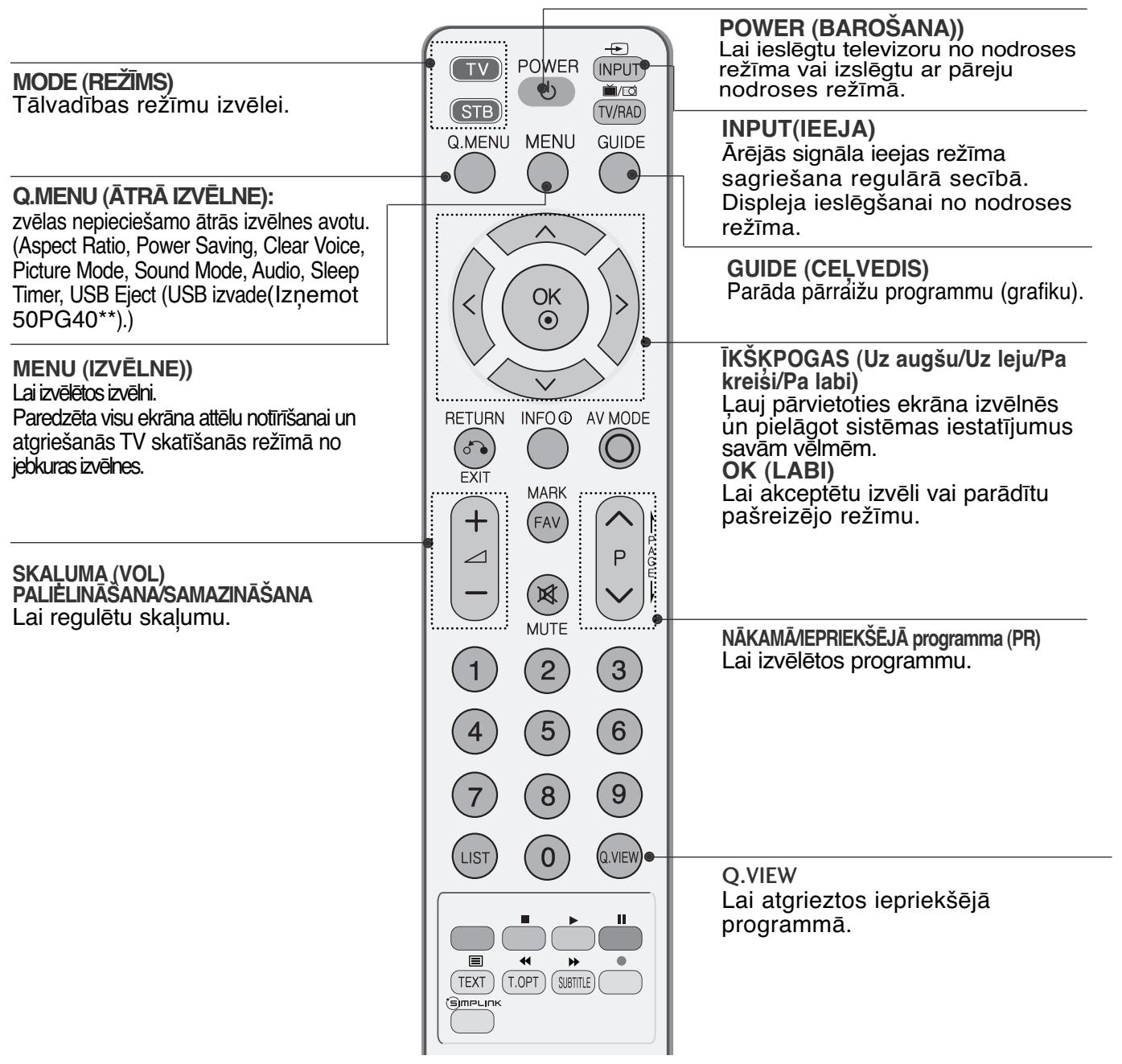 LG 32PG6000 - TÁLVADIBAS PULTS TAUSTINU FUNKCIJAS - 1