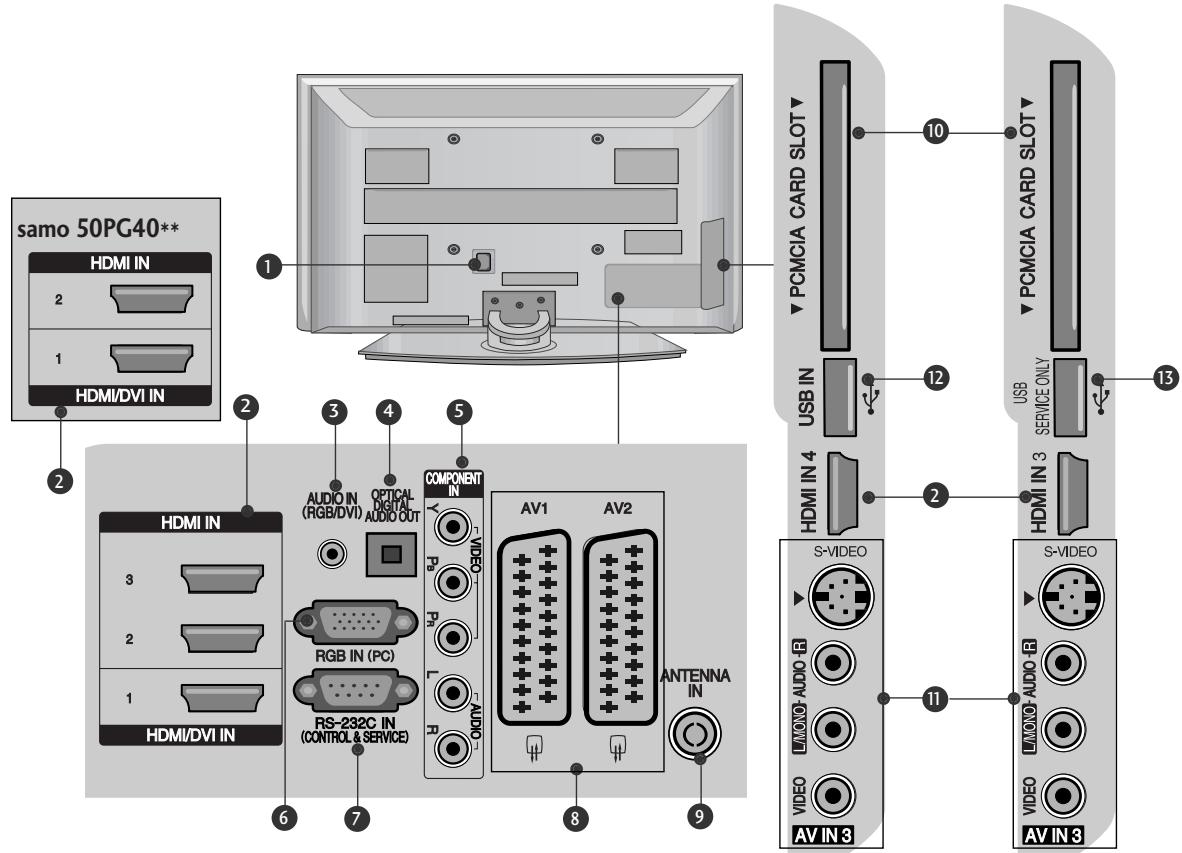 LG 32PG6000 - Informacije na hrbtni plošči - 1