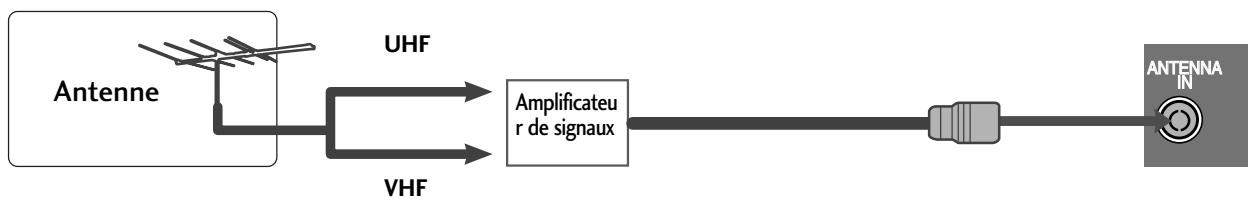 LG 32PG6000 - Raccordement à une antenne - 2