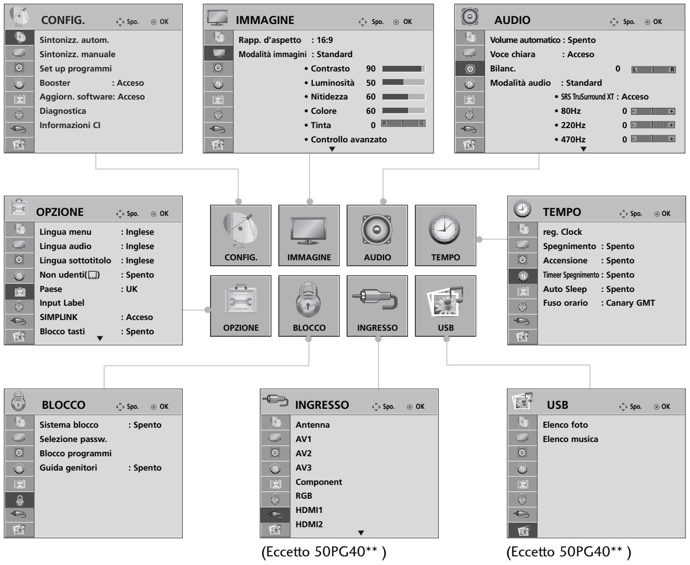 LG 32PG6000 - SELEZIONE E REGOLAZIONE DEI MENU VISUALIZZATI - 1