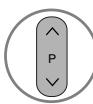 LG 42PQ3000 - Button Function in 8 Day Guide Mode - 6