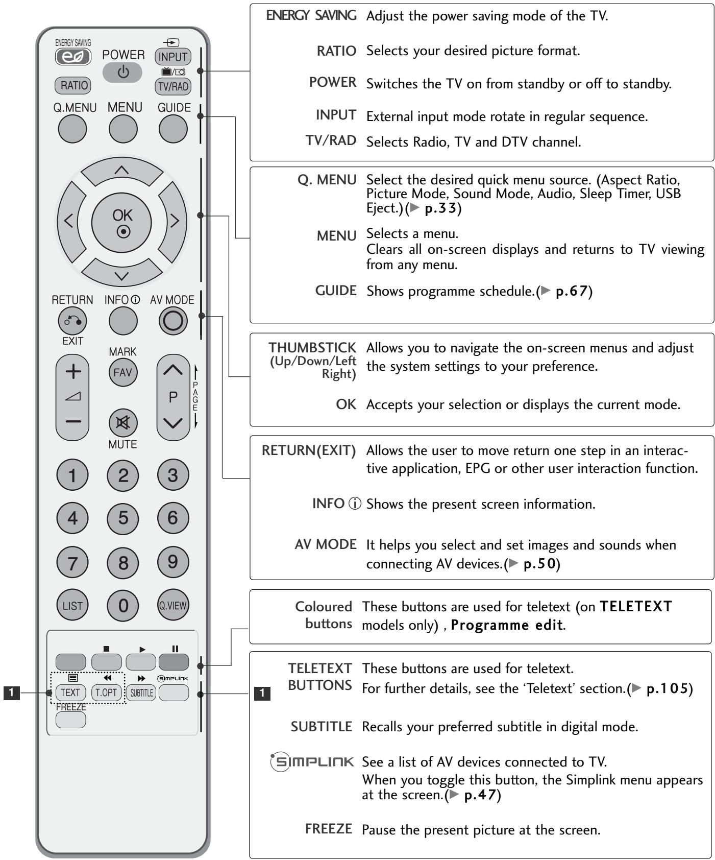 LG 42PQ3000 - WATCHING TV / PROGRAMME CONTROL - 1