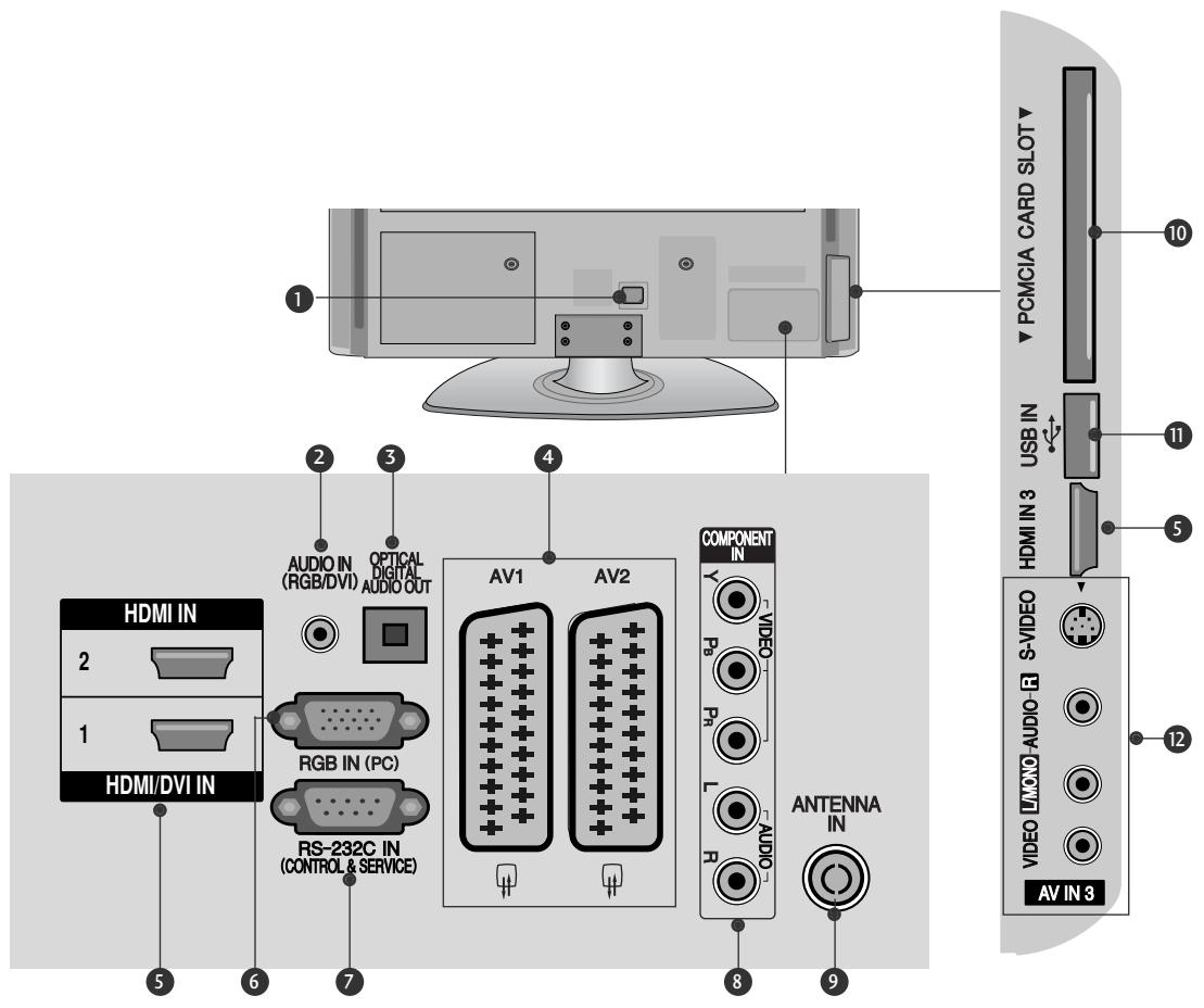 LG 42PQ3000 - BACK PANEL INFORMATION - 1