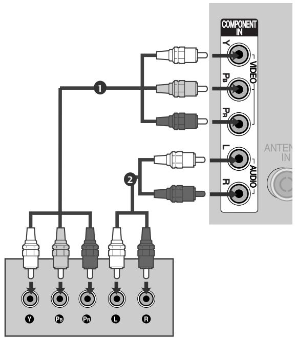 LG 42PQ3000 - Connecting with a component cable - 1