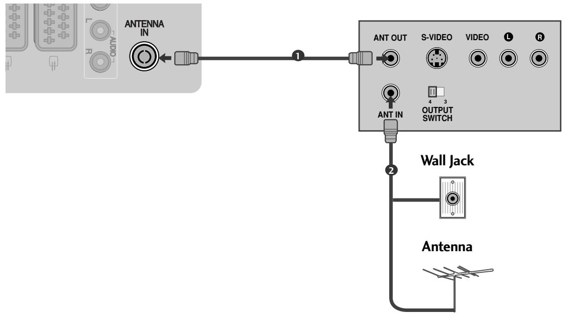 LG 42PQ3000 - Connecting with a RF Cable - 1