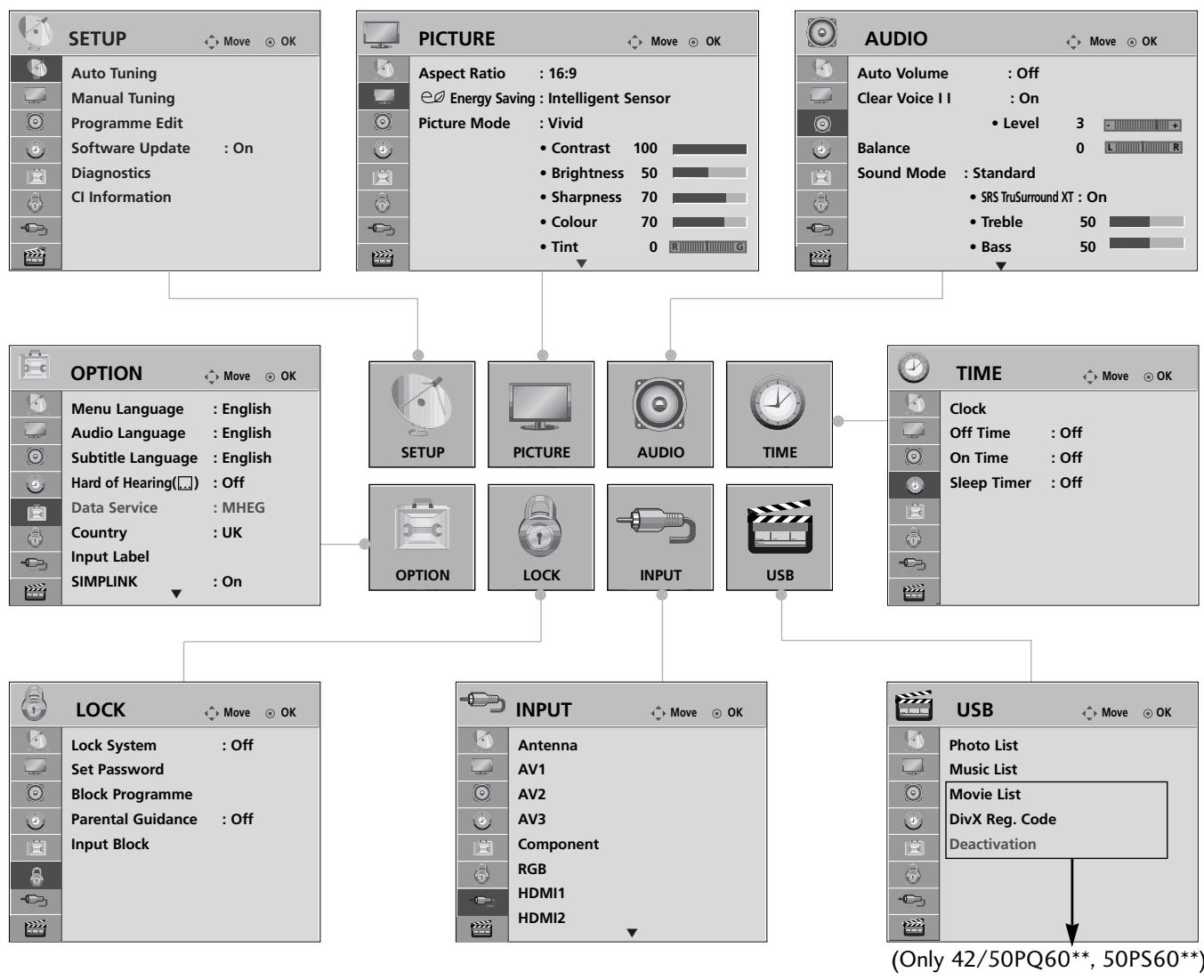 LG 42PQ3000 - ON SCREEN MENUS SELECTION AND ADJUSTMENT - 1