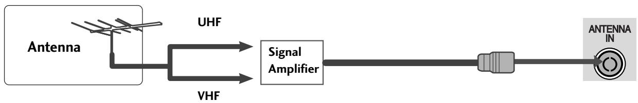 LG 42PQ3000 - ANTENNA CONNECTION - 2