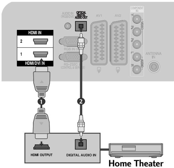 LG 42PQ3000 - Connecting to Home Theater with the SIMPLINK logo. - 1