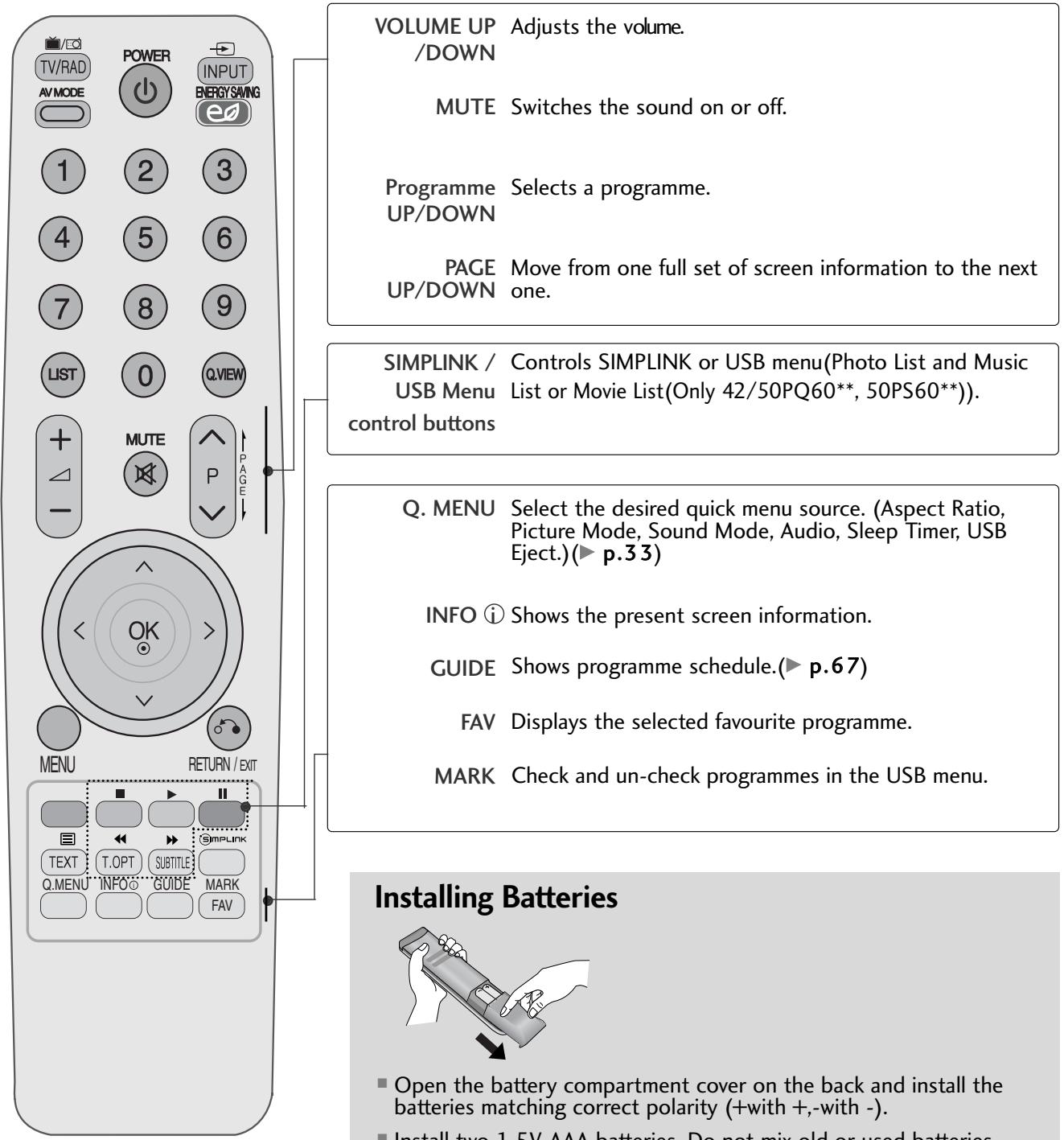 LG 42PQ3000 - REMOTE CONTROL KEY FUNCTIONS - 2