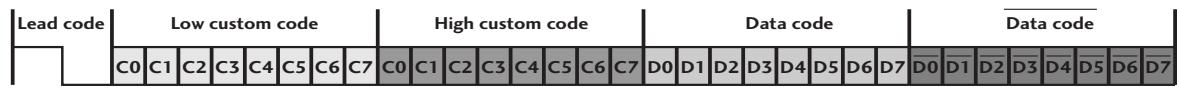 LG 42PQ3000 - Configuration of frame - 1