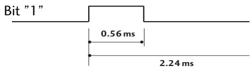 LG 42PQ3000 - Bit description - 2