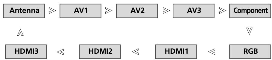 LG 42PQ3000 - INPUT LIST - 1