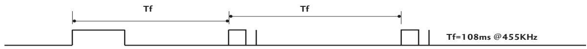 LG 42PQ3000 - Frame interval: Tf - 1
