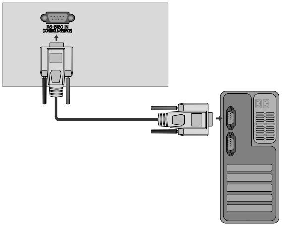 LG 42PQ3000 - RS-232C Setup - 1