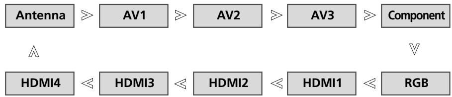 LG 55SL8000 - INPUT LIST - 1