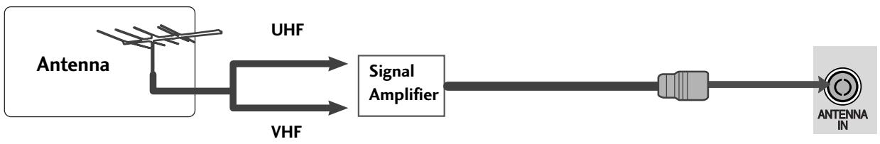 LG 55SL8000 - ANTENNA CONNECTION - 2