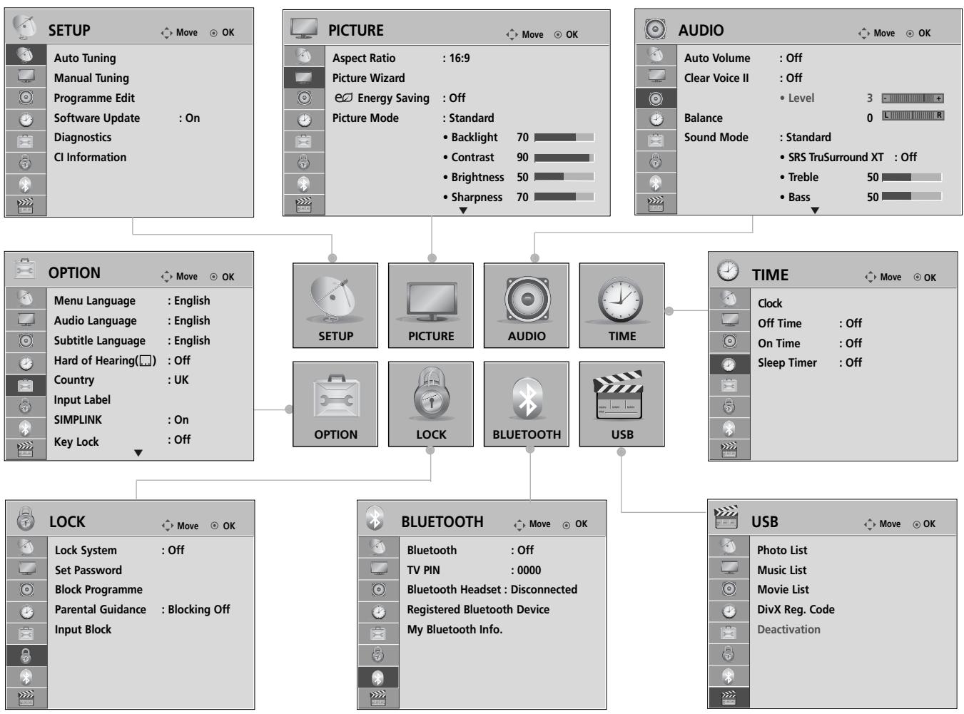 LG 55SL8000 - ON SCREEN MENUS SELECTION AND ADJUSTMENT - 1