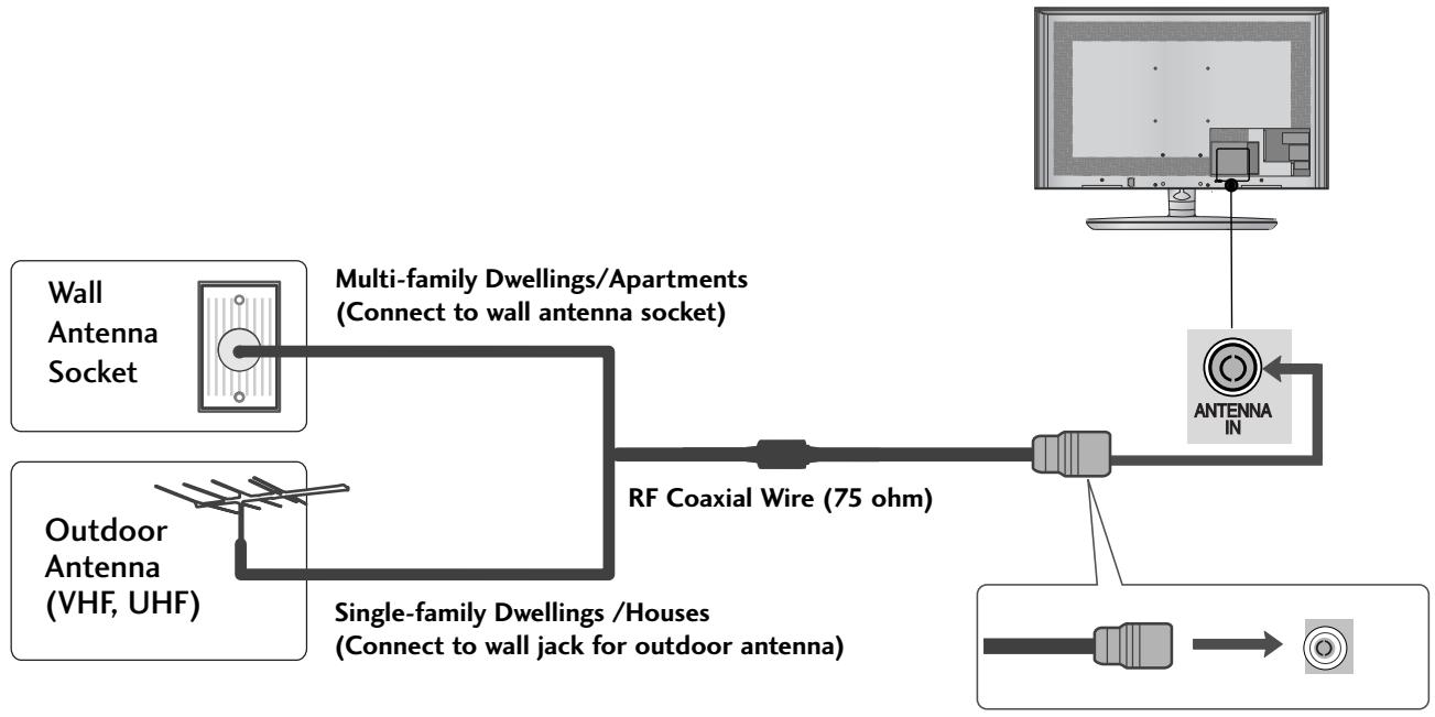 LG 55SL8000 - ANTENNA CONNECTION - 1
