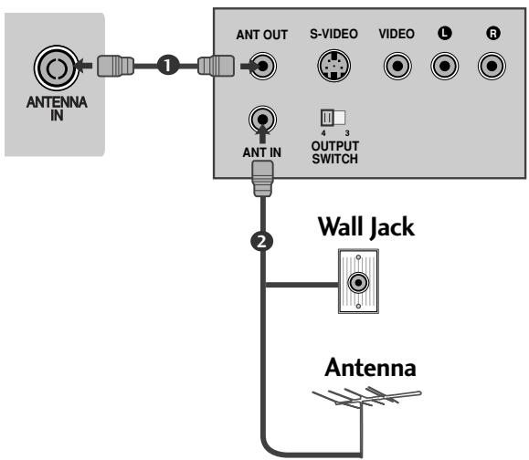 LG 55SL8000 - CONNECTING WITH A RF CABLE - 1