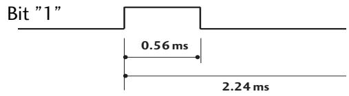 LG 55SL8000 - Bit description - 2