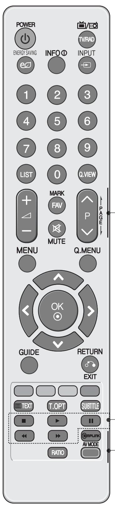 LG 55SL8000 - REMOTE CONTROL KEY FUNCTIONS - 2