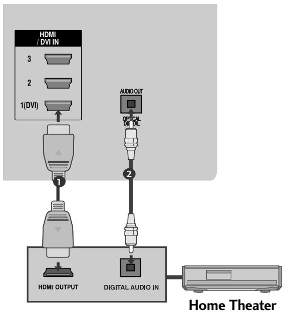 LG 55SL8000 - Connecting to Home Theater with the SIMPLINK logo. - 4