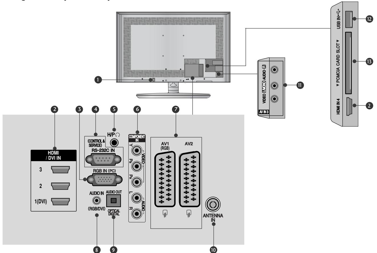 LG 55SL8000 - BACK PANEL INFORMATION - 1