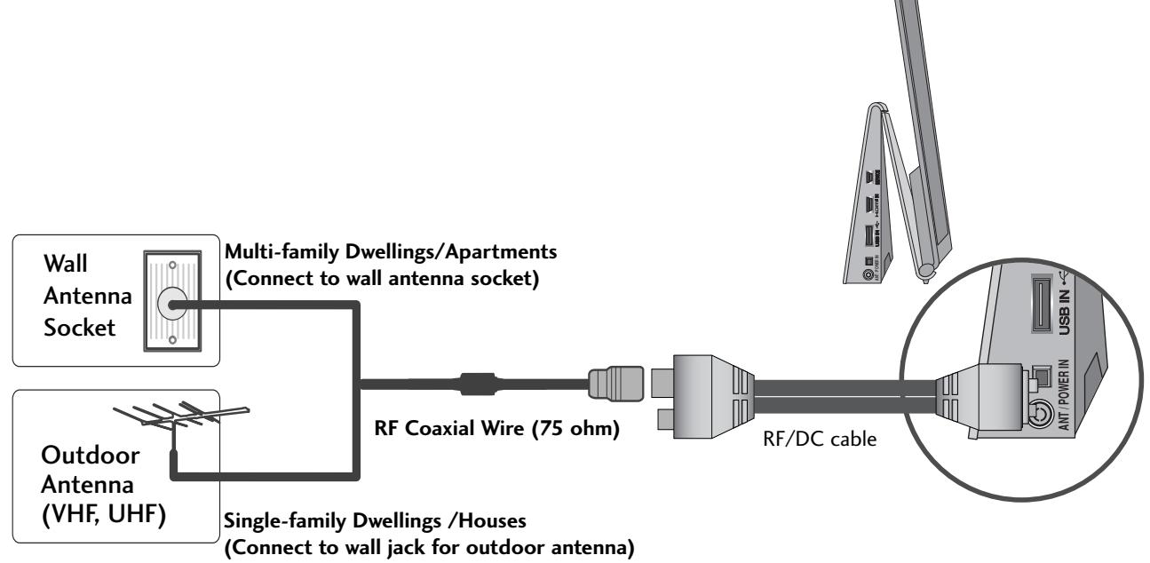 LG 15EL9500 - ANTENNA CONNECTION - 1