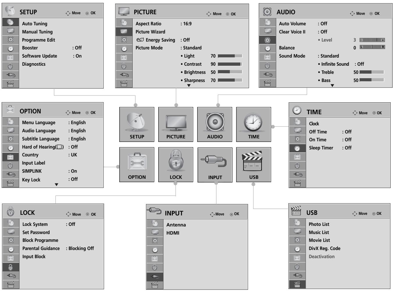 LG 15EL9500 - ON SCREEN MENUS SELECTION AND ADJUSTMENT - 1