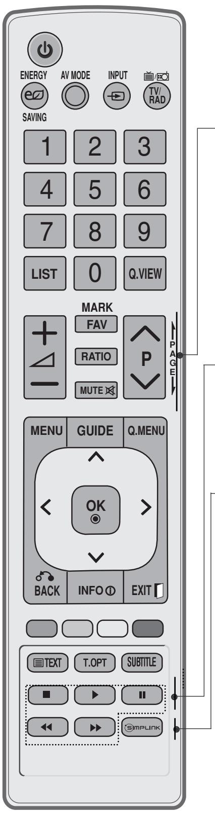 LG 15EL9500 - REMOTE CONTROL KEY FUNCTIONS - 2