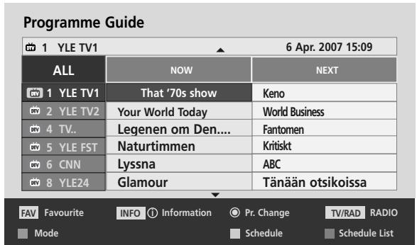 LG 15EL9500 - Button Function in NOW/NEXT Guide Mode - 5