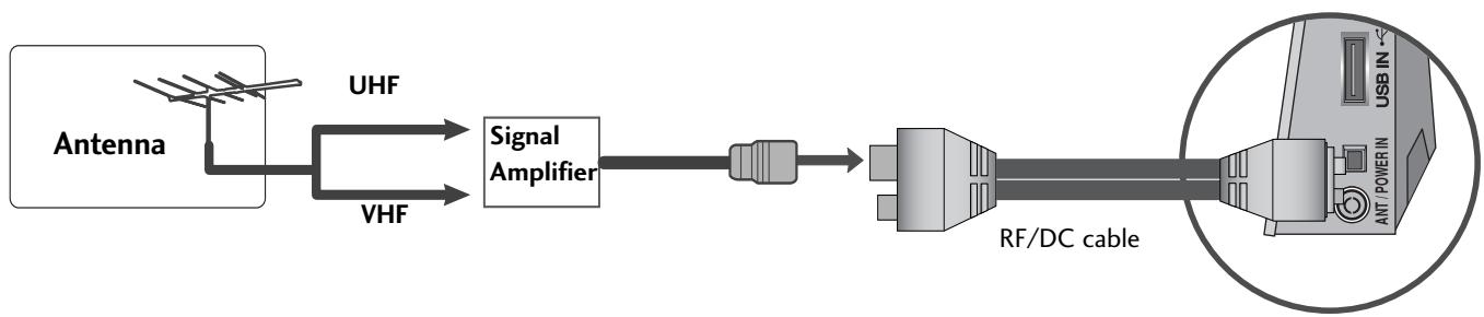 LG 15EL9500 - ANTENNA CONNECTION - 2