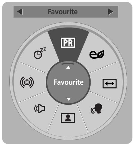 LG 19LU5000 - ■ Selecting favourite programme - 2