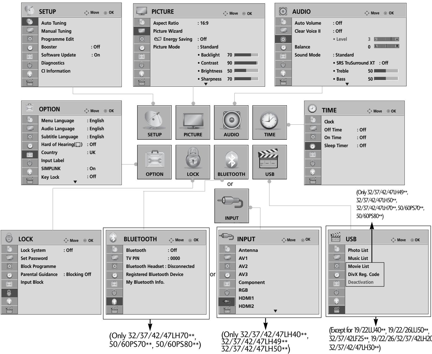 LG 19LU5000 - WATCHING TV / PROGRAMME CONTROL ON SCREEN MENUS SELECTION AND ADJUSTMENT - 1