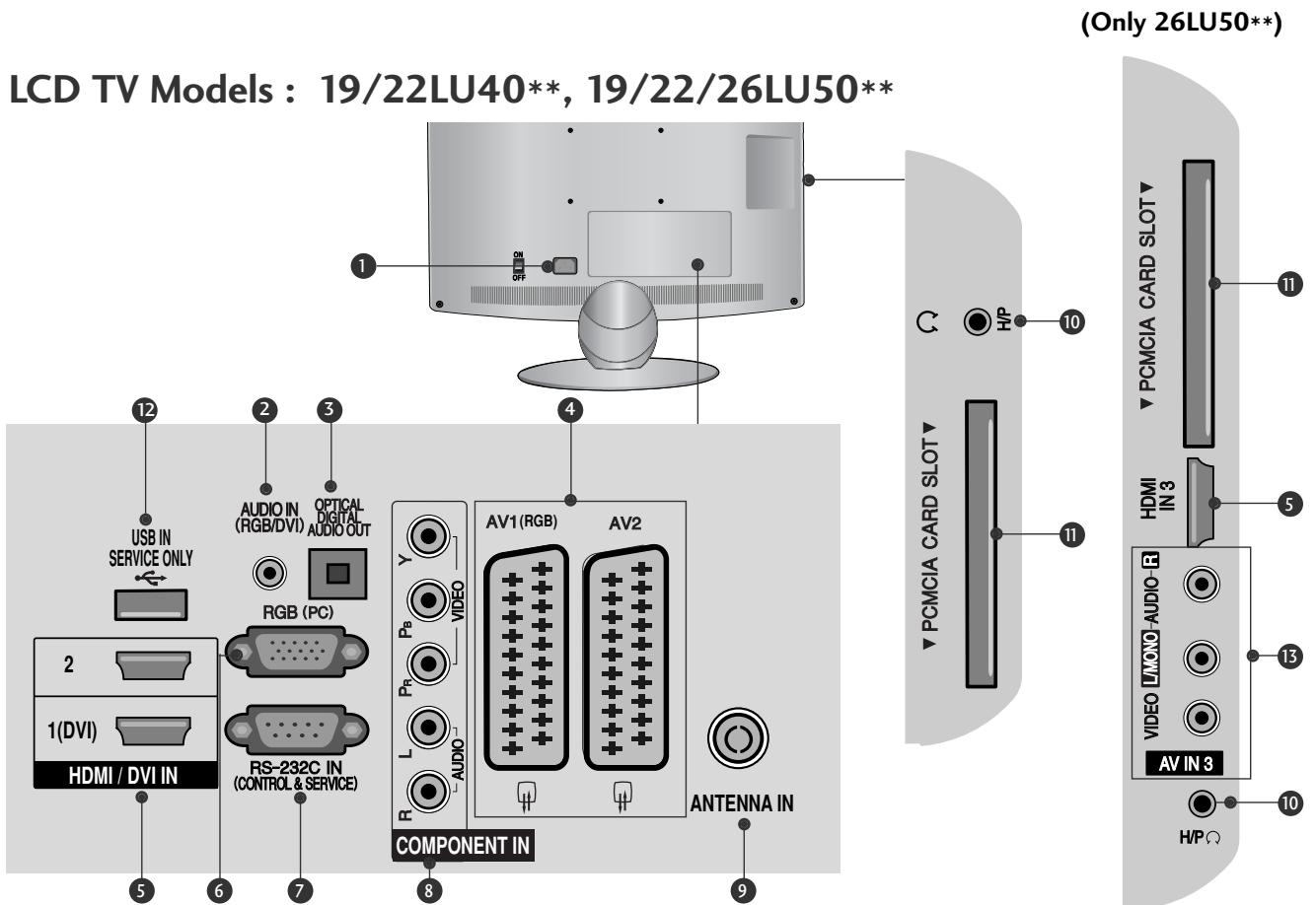 LG 19LU5000 - BACK PANEL INFORMATION - 9