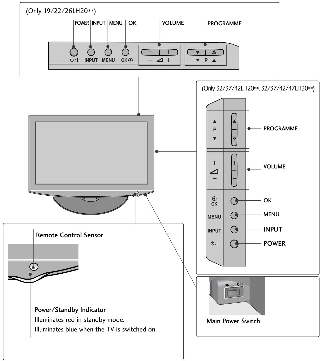 LG 19LU5000 - CAUTION - 4
