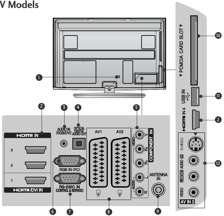 LG 19LU5000 - BACK PANEL INFORMATION - 1