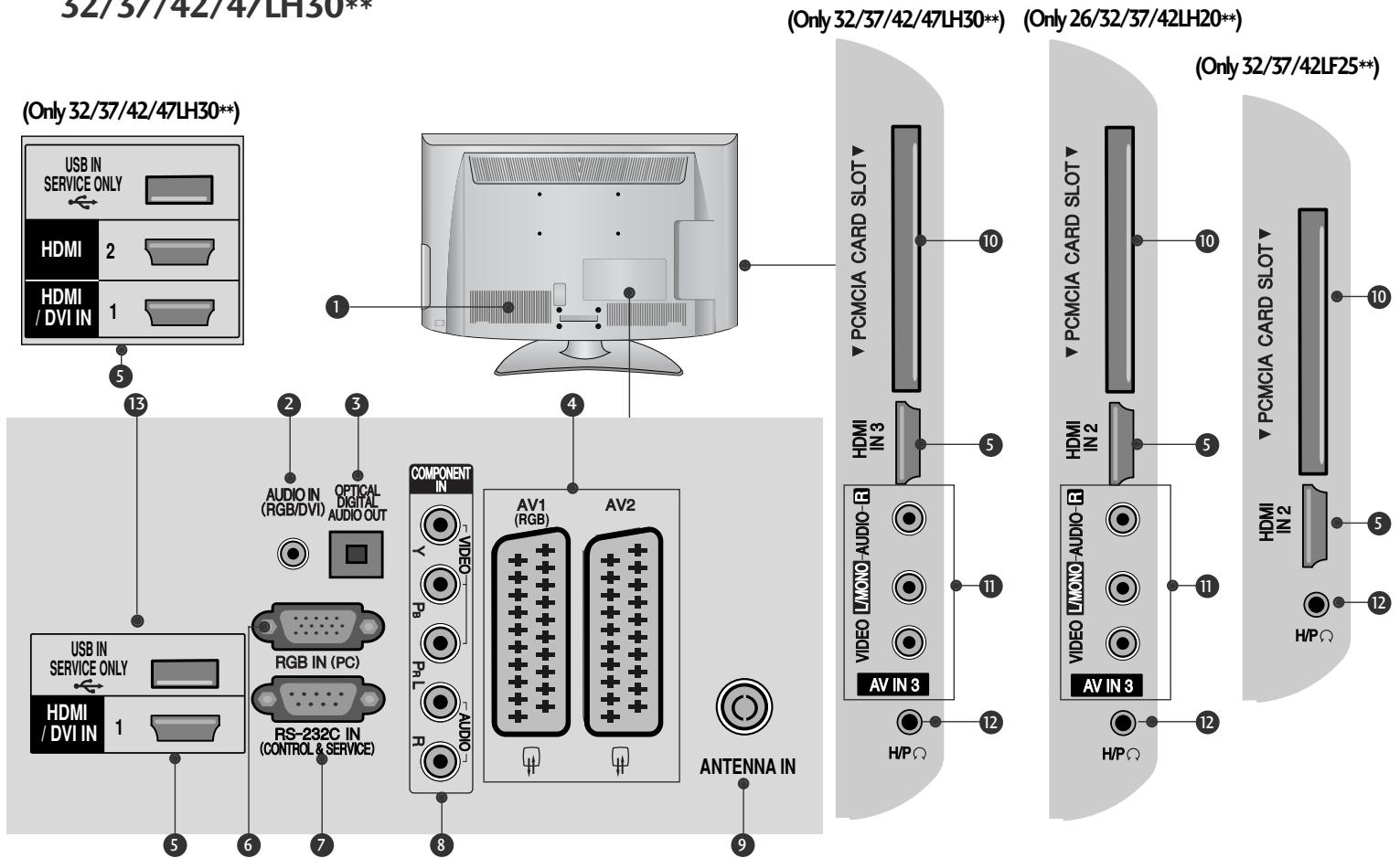LG 19LU5000 - BACK PANEL INFORMATION - 7