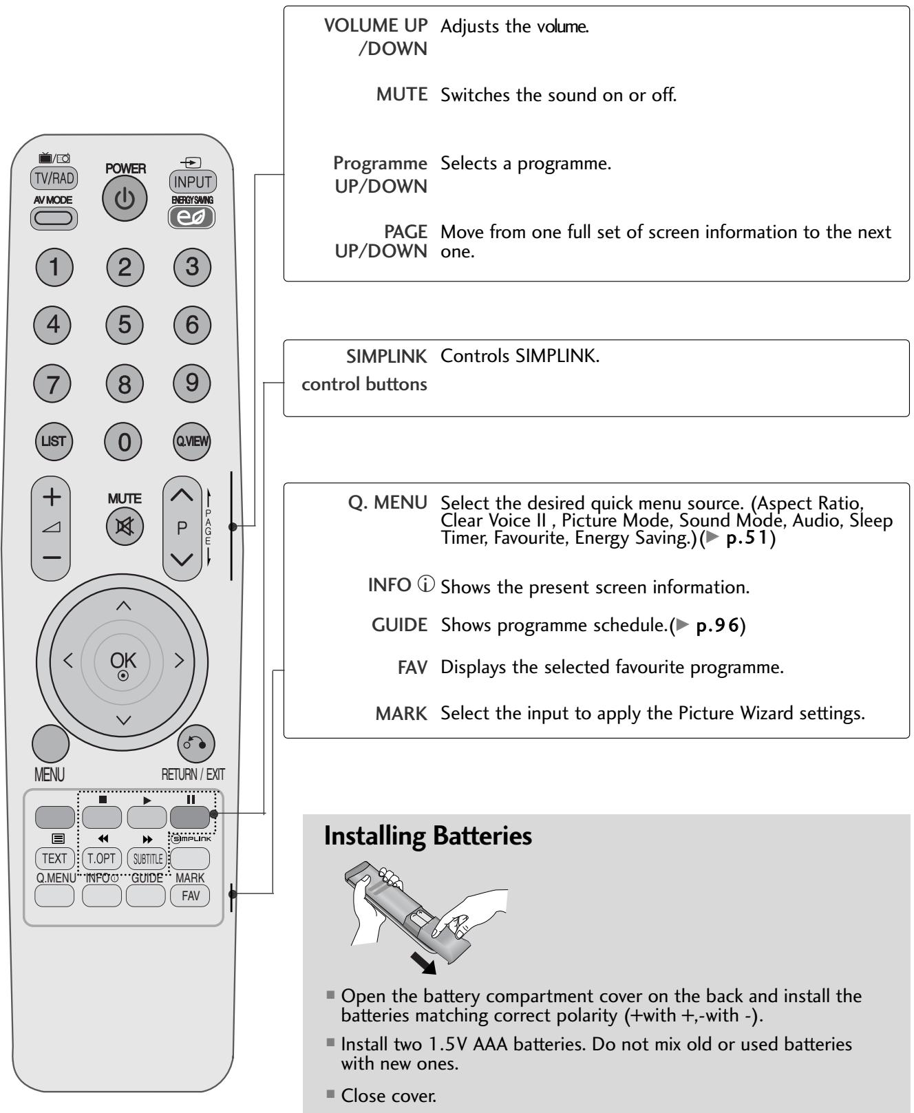LG 19LU5000 - REMOTE CONTROL KEY FUNCTIONS - 2