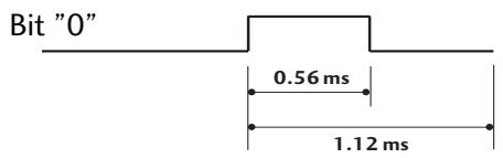 LG 19LU5000 - ■ Bit description - 1
