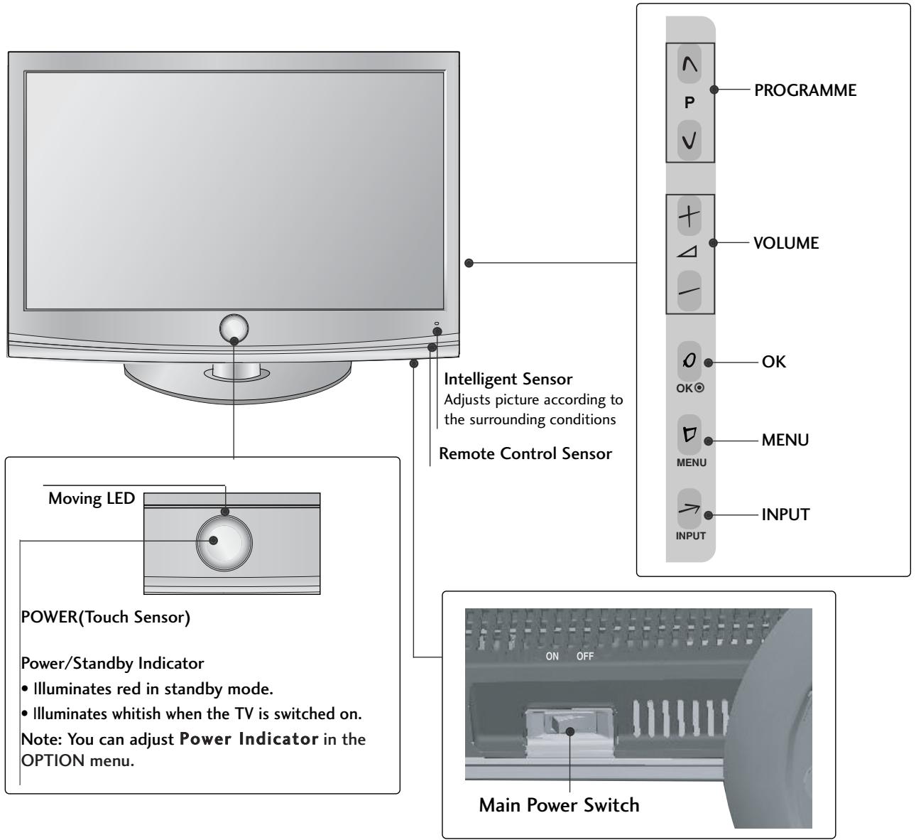 LG 19LU5000 - CAUTION - 3